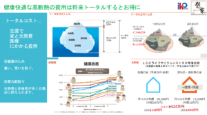 高断熱住宅は将来のトータルコストでお得に、将来の光熱費負担が楽に