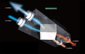 スーパーウォール熱交換換気システム